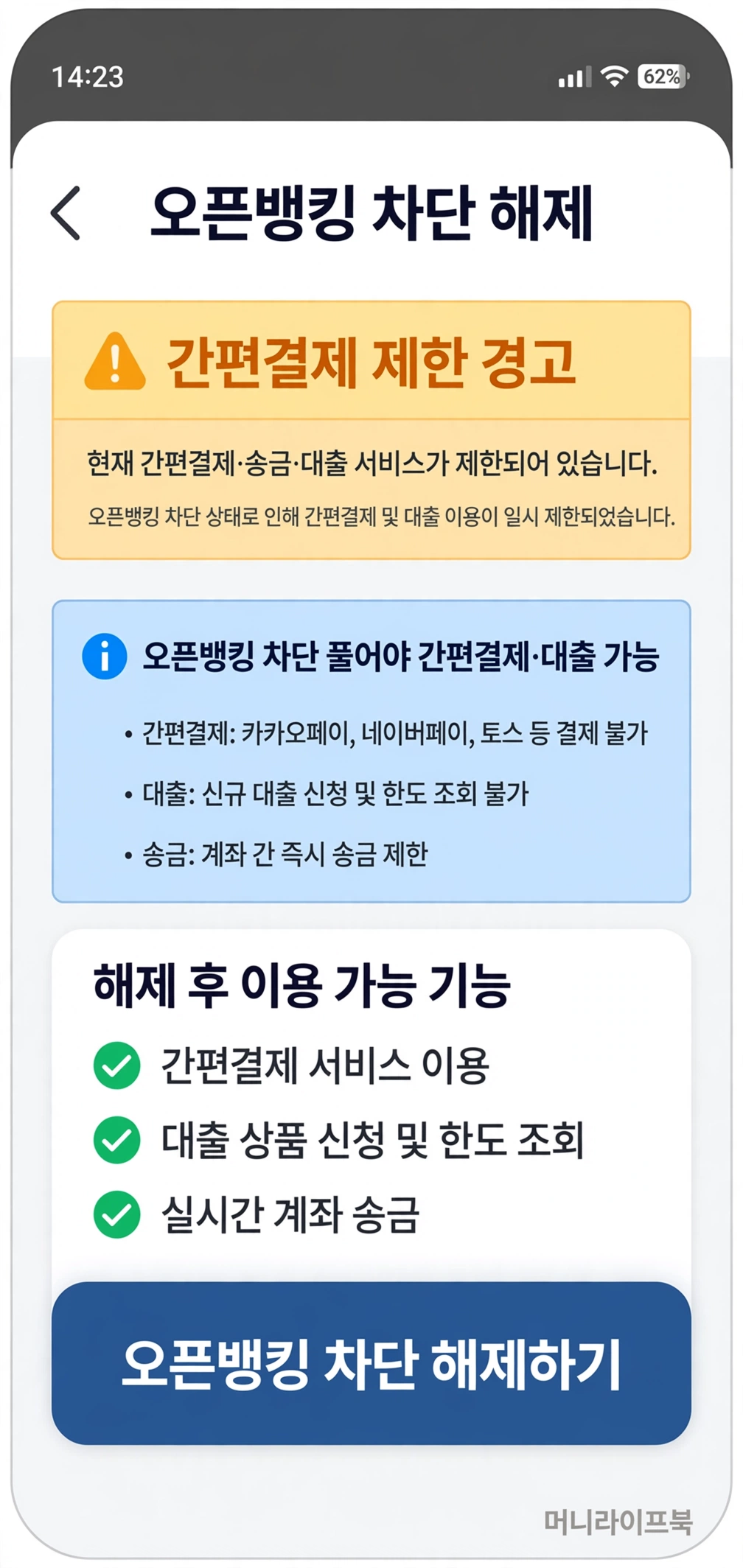 오픈뱅킹 차단 풀어야 간편결제 대출 가능