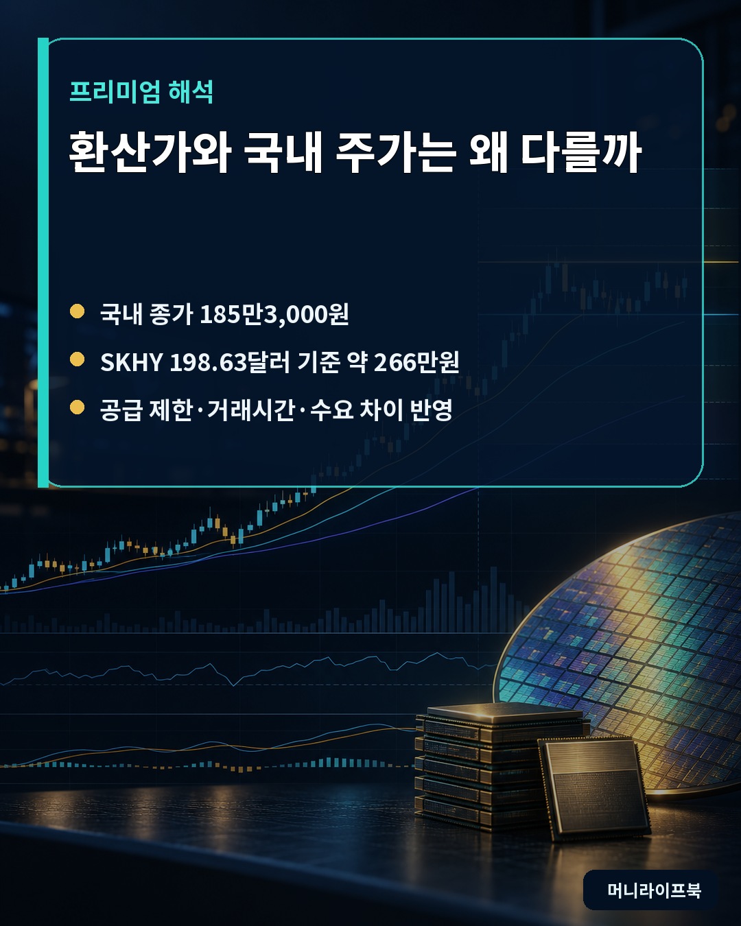 국내 종가 185만3천원인데 환산가는 왜 266만원일까 정보 요약 이미지