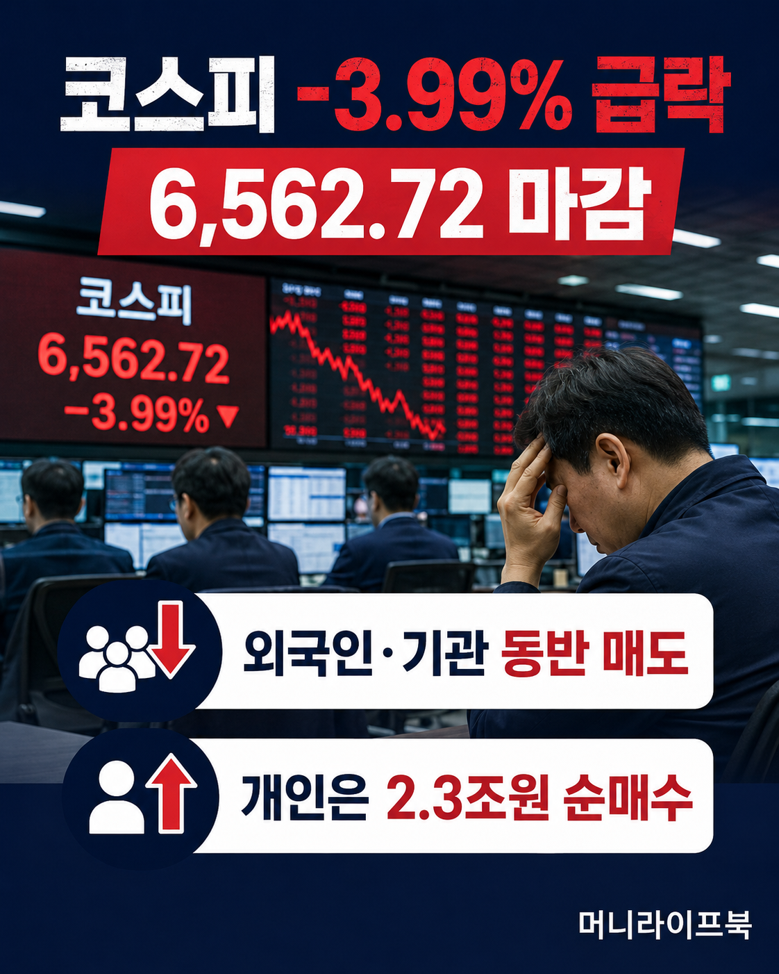코스피 4% 급락과 투자자별 수급 요약