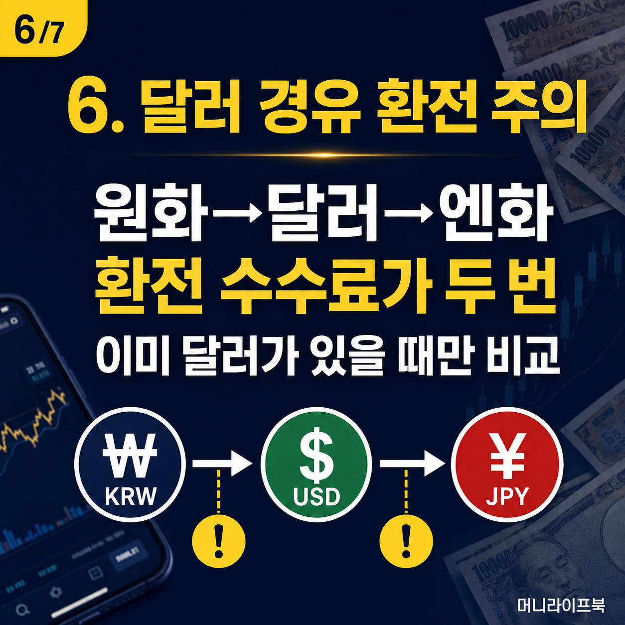 원화에서 달러를 거쳐 엔화로 환전할 때 이중 수수료 주의