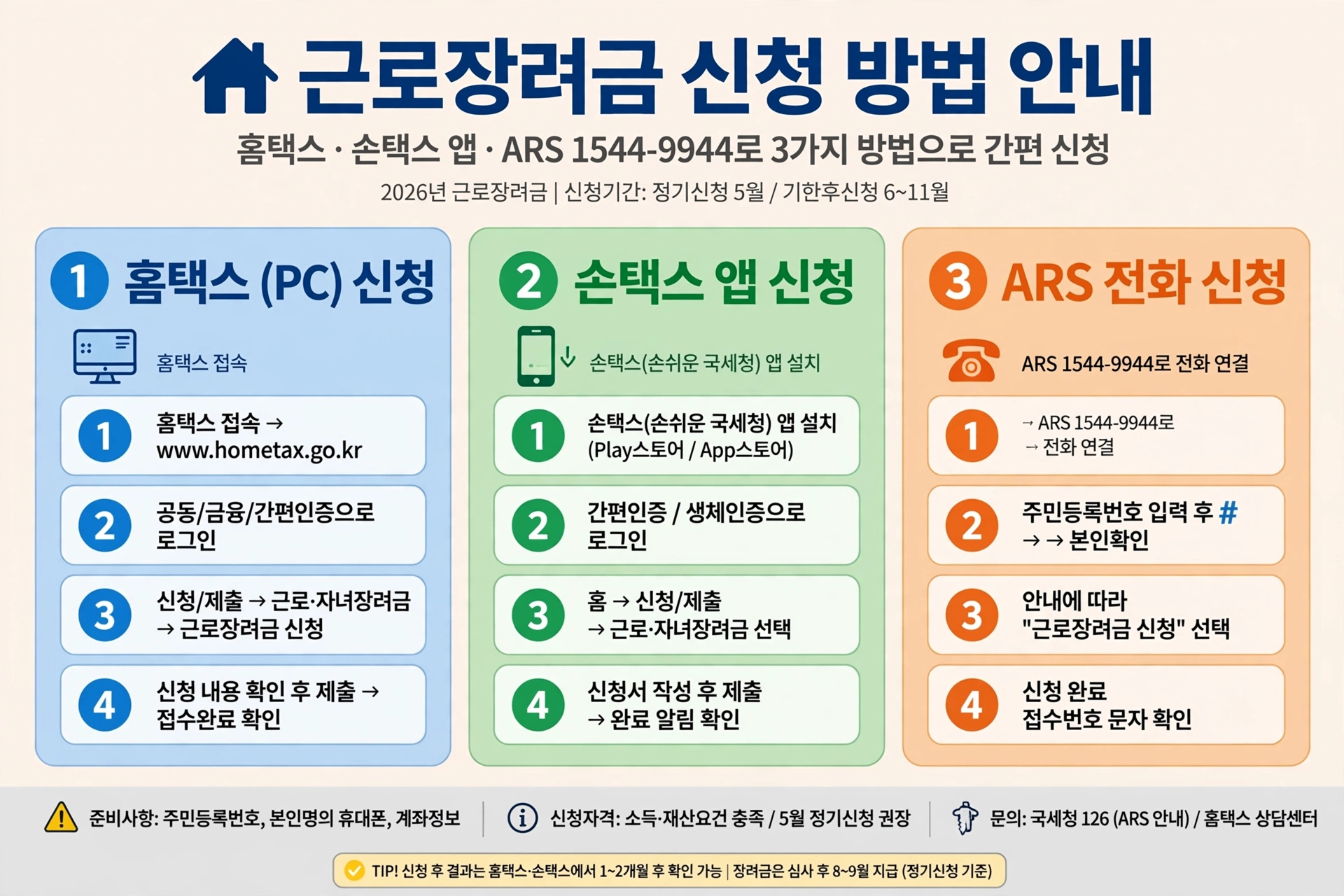 근로장려금 신청방법 안내