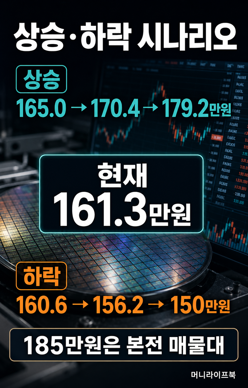 SK하이닉스 상승과 하락 시나리오 가격대