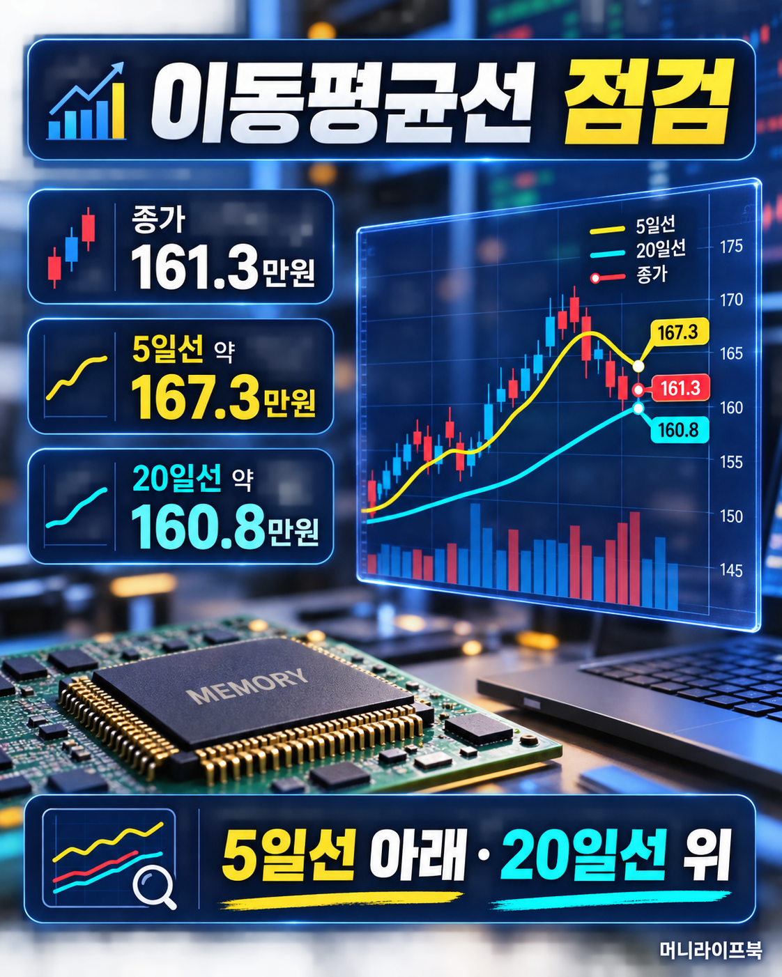 SK하이닉스 5일선과 20일선 요약