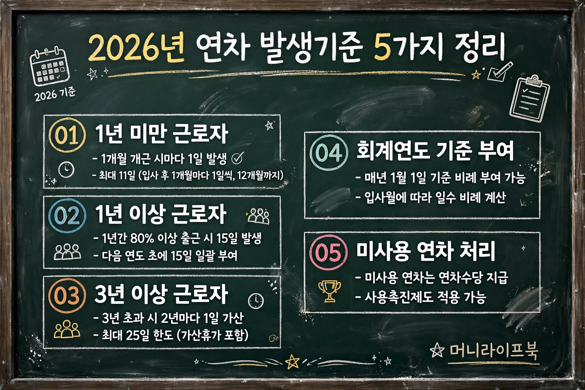 2026년 연차 발생기준 5가지 정리