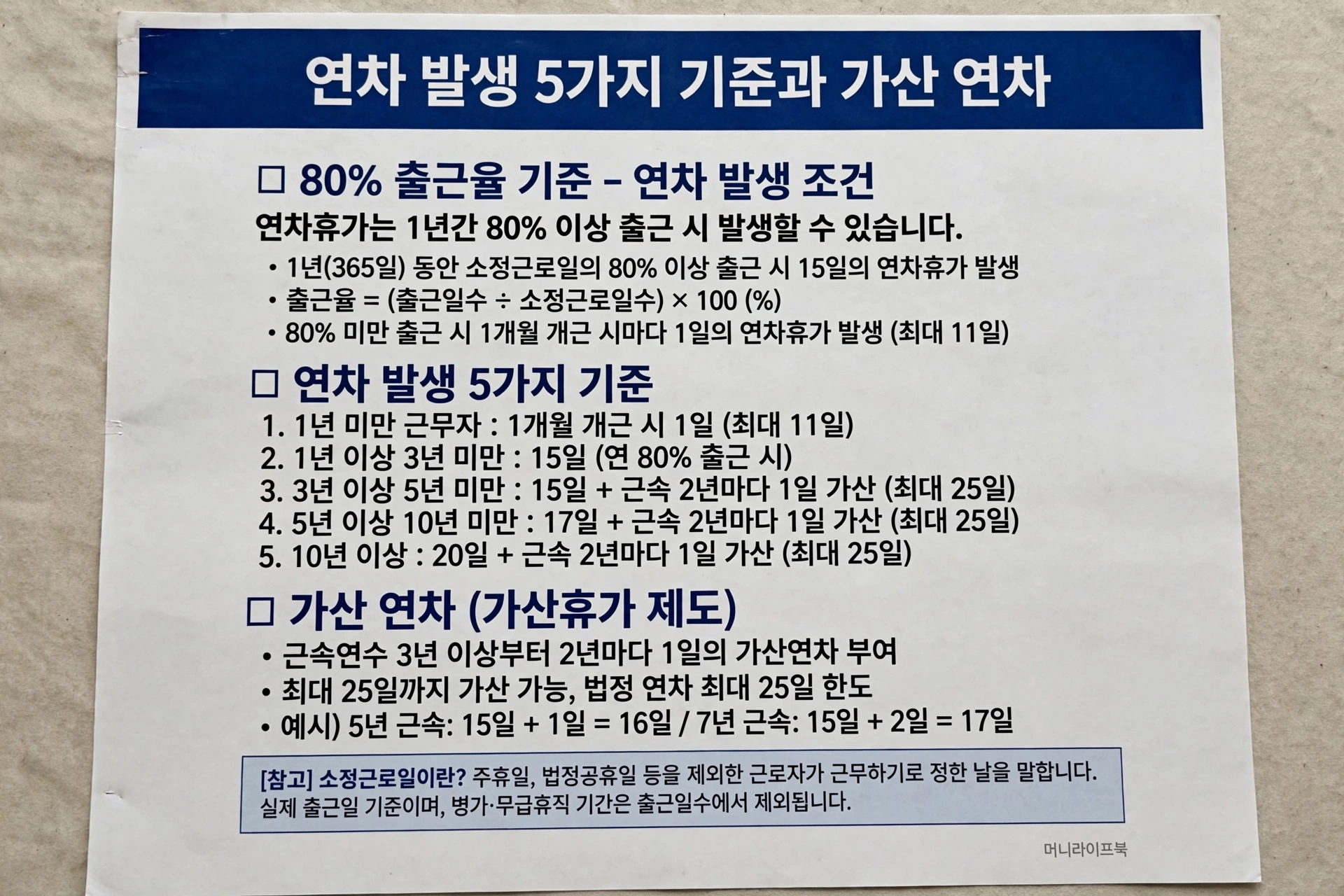 연차 발생 5가지 기준과 가산 연차