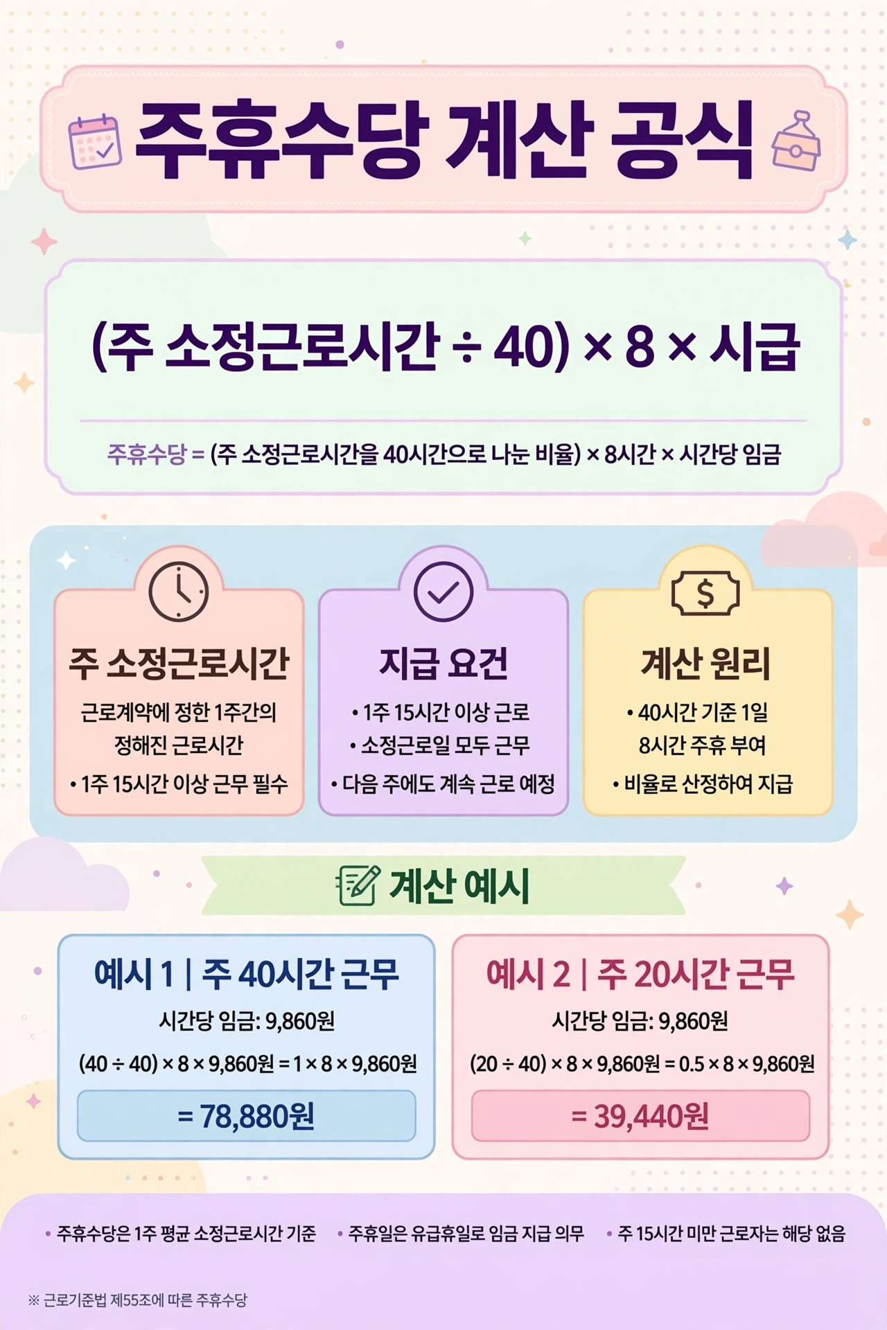 주휴수당 계산 공식 한글 인포그래픽