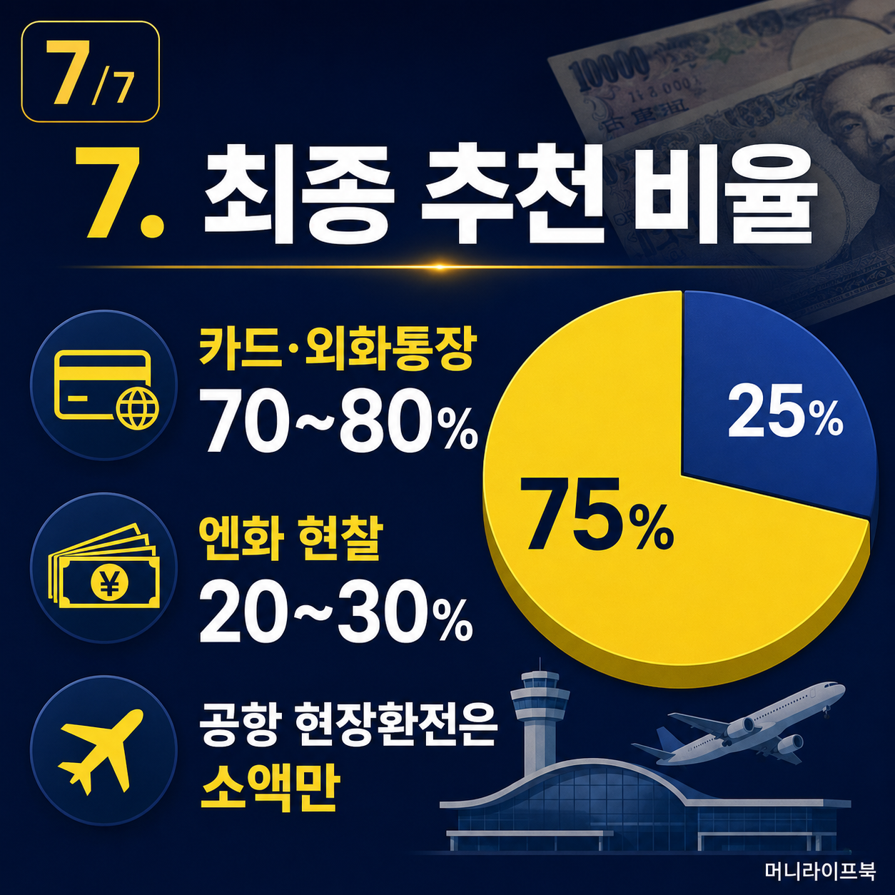 카드 외화통장 70에서 80퍼센트와 엔화 현찰 20에서 30퍼센트 추천