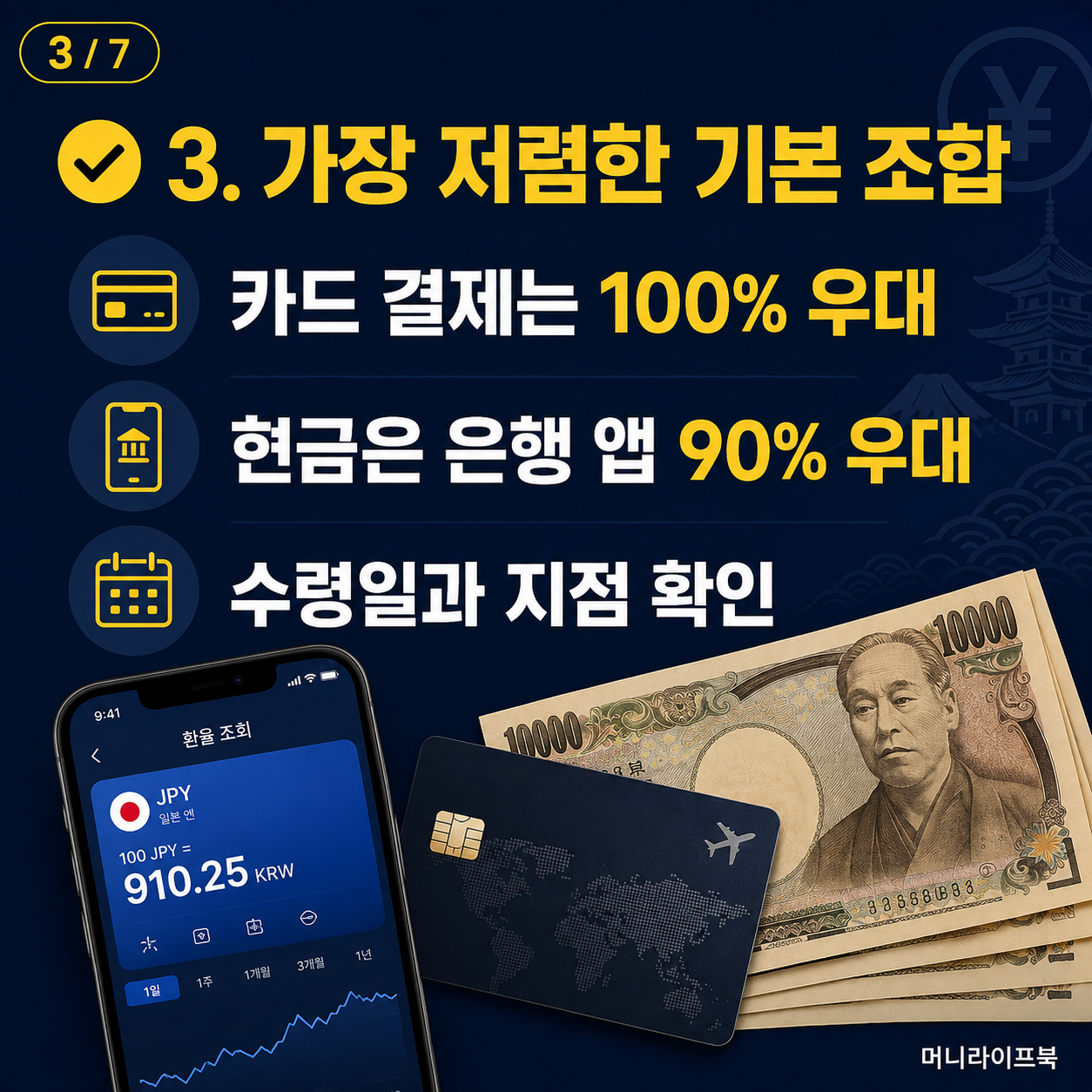 카드 결제 100퍼센트 우대와 현금 환전 90퍼센트 우대 조합