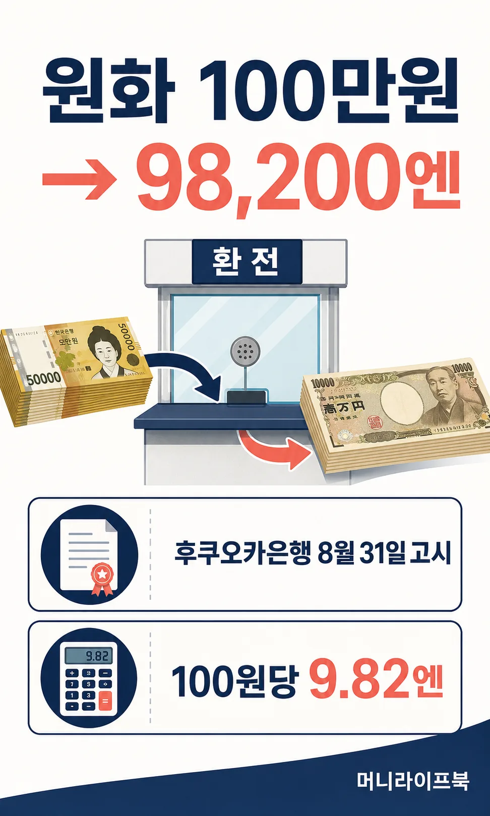 원화 100만원 후쿠오카은행 환전 계산
