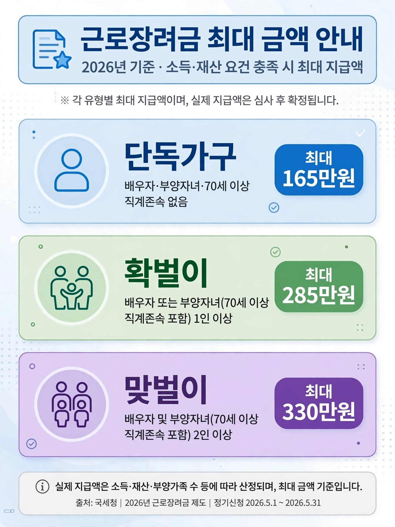 근로장려금 소득기준 인포그래픽