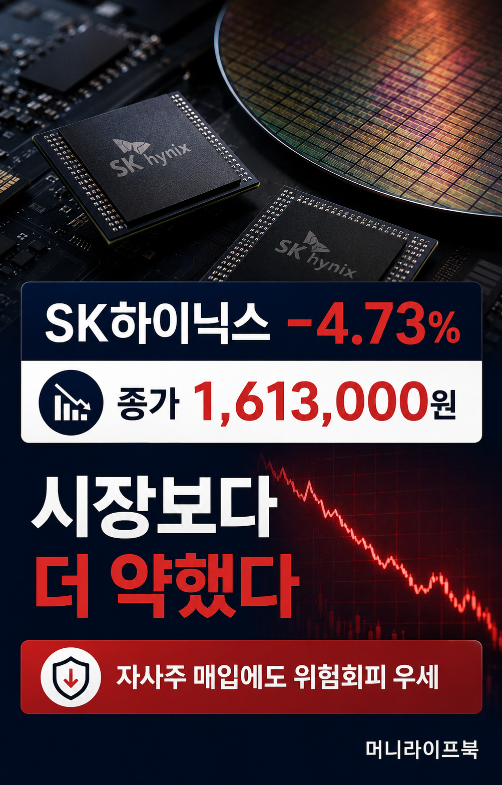 SK하이닉스 당일 주가와 하락률 요약