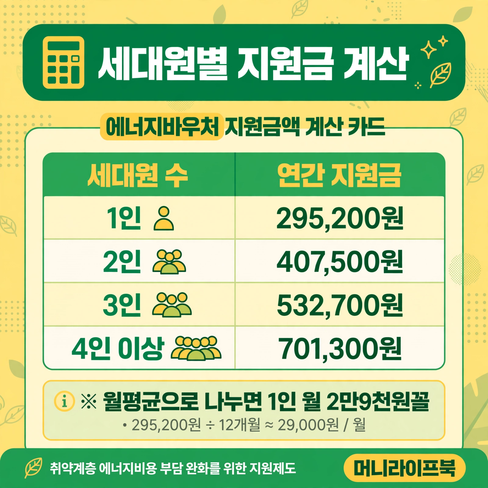 세대원별 지원금 계산