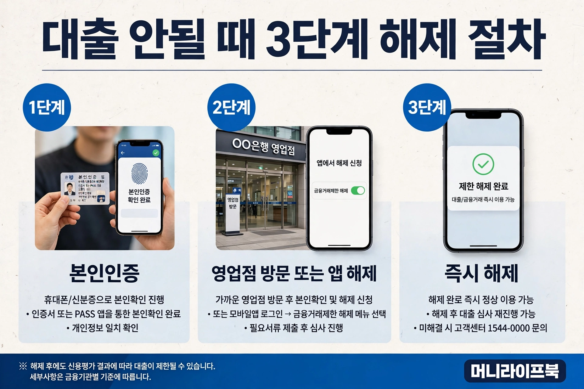 대출 안될 때 3단계 해제 절차