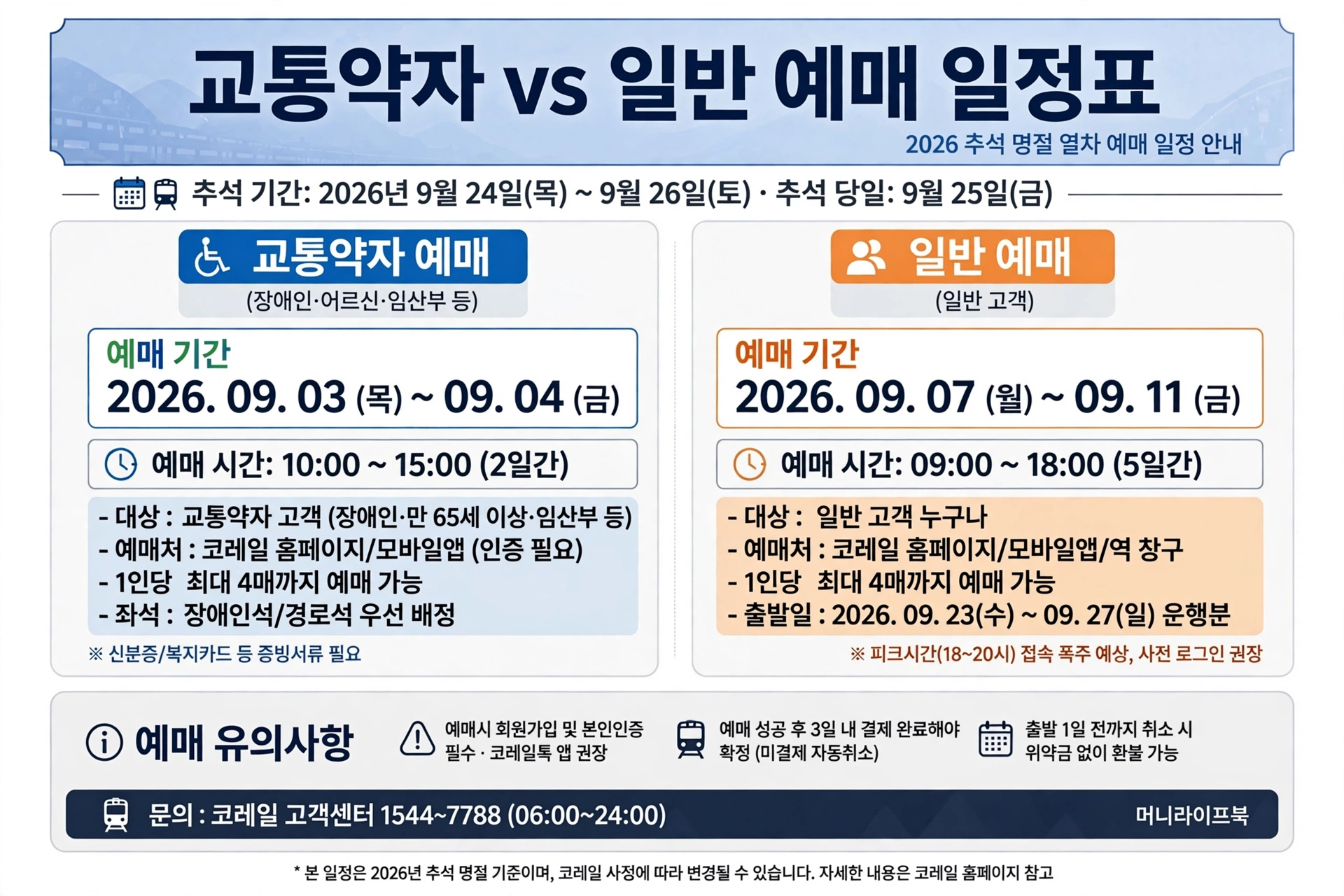 2026 추석 기차표 노선별 예매 일정표
