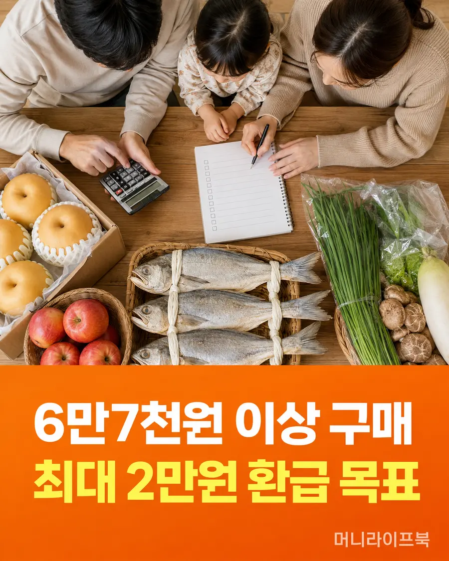 6만7천원 이상 구매와 최대 2만원 환급 목표 요약 이미지