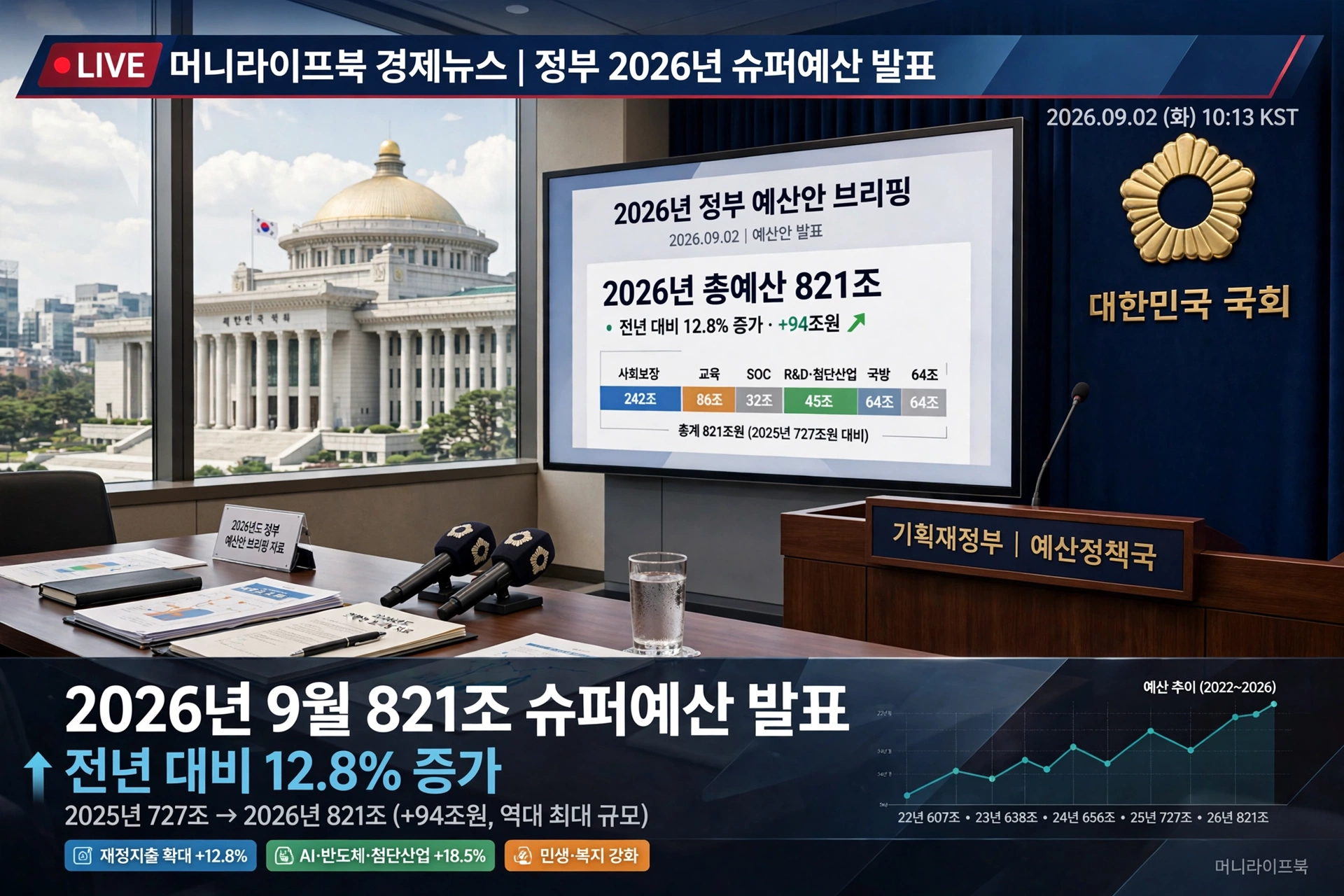 821조 슈퍼예산 발표 국회 예산 브리핑