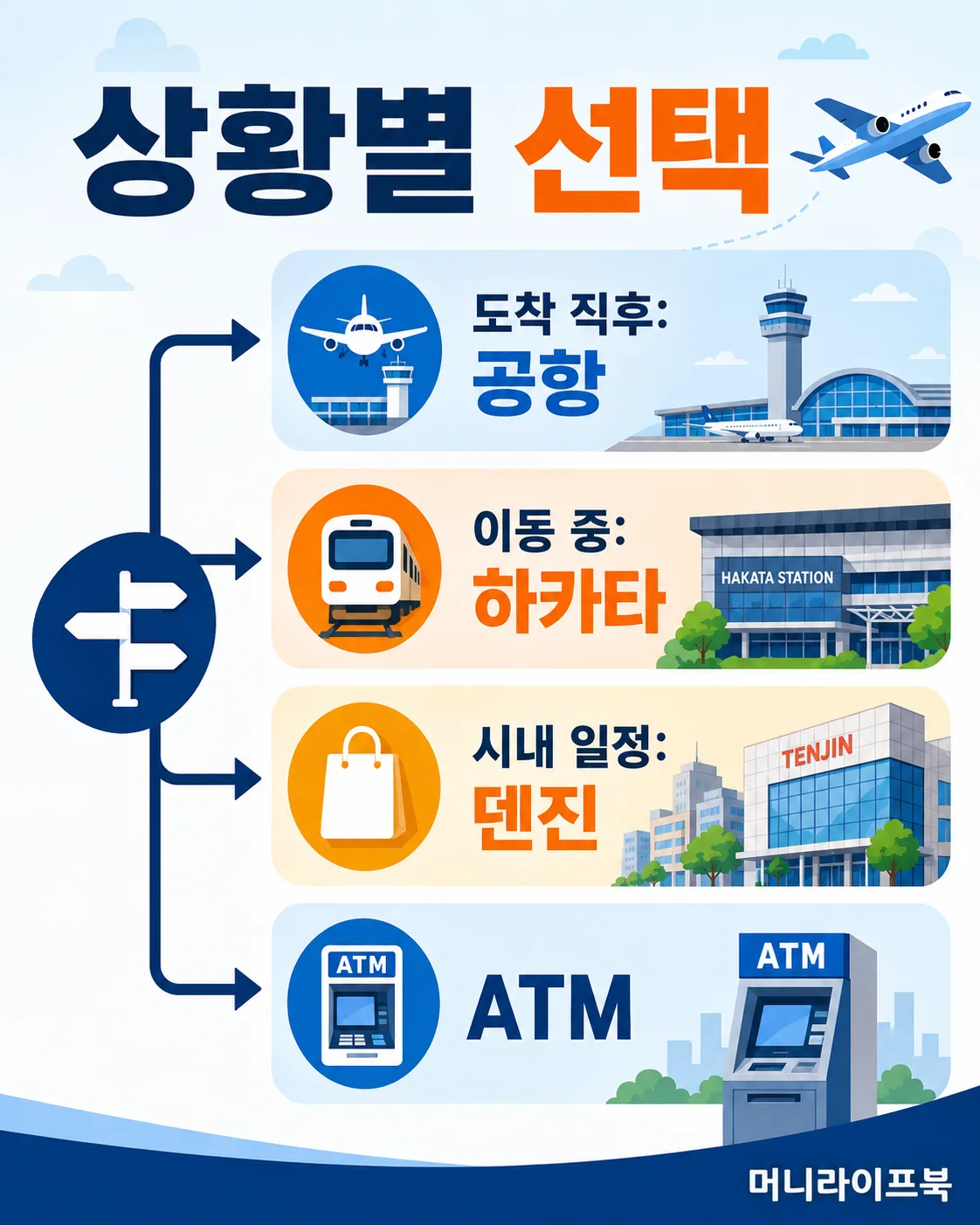 후쿠오카 일정별 환전 장소 선택
