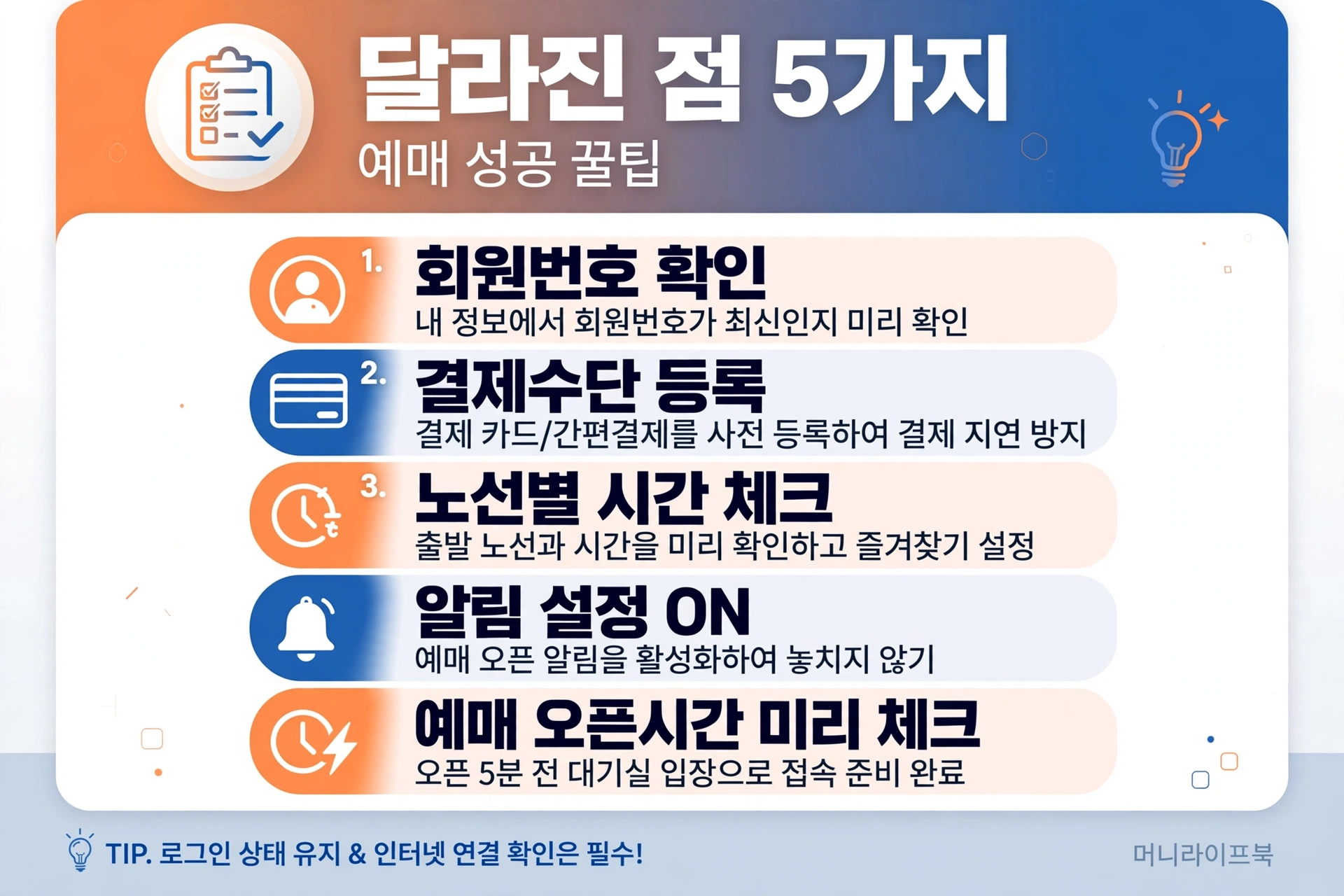 달라진 점 5가지 예매 꿀팁 카드