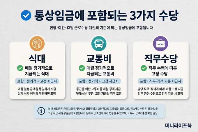 통상임금에 포함되는 3가지 수당
