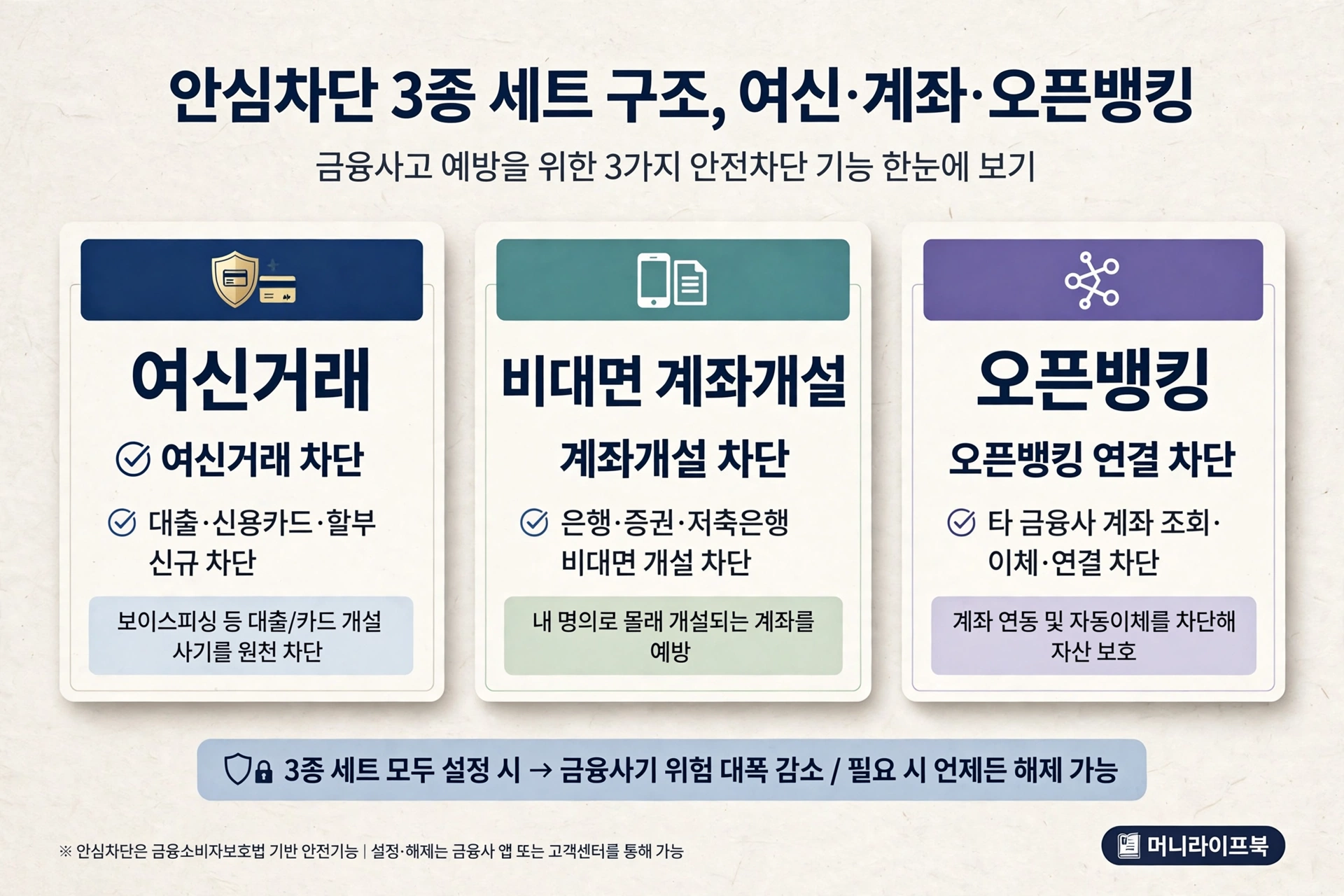 대출 안될 때 2가지 원인 계좌개설 오픈뱅킹 차단