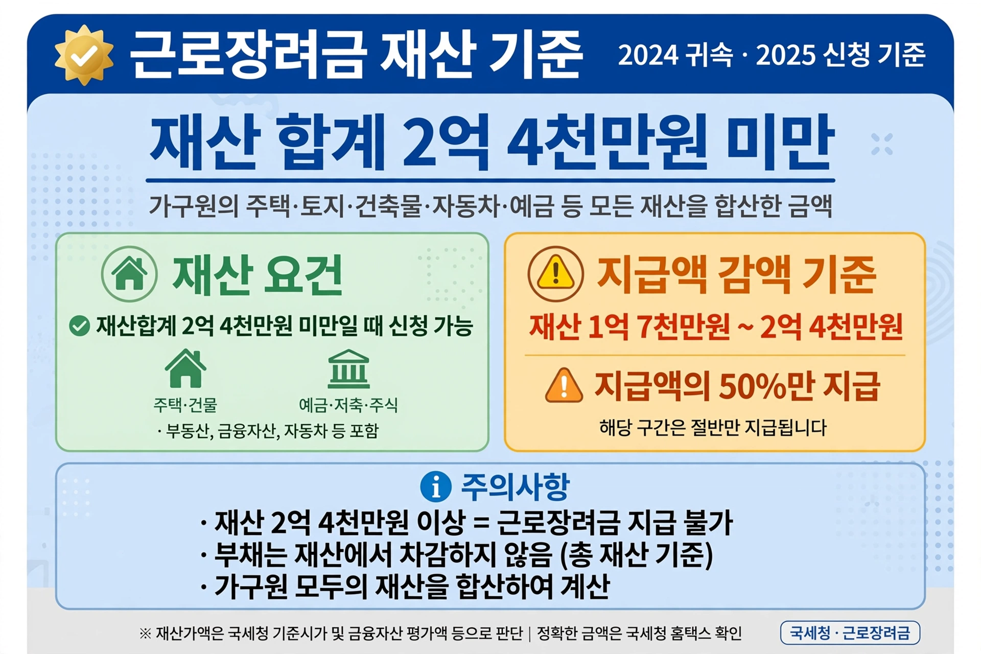 근로장려금 재산기준