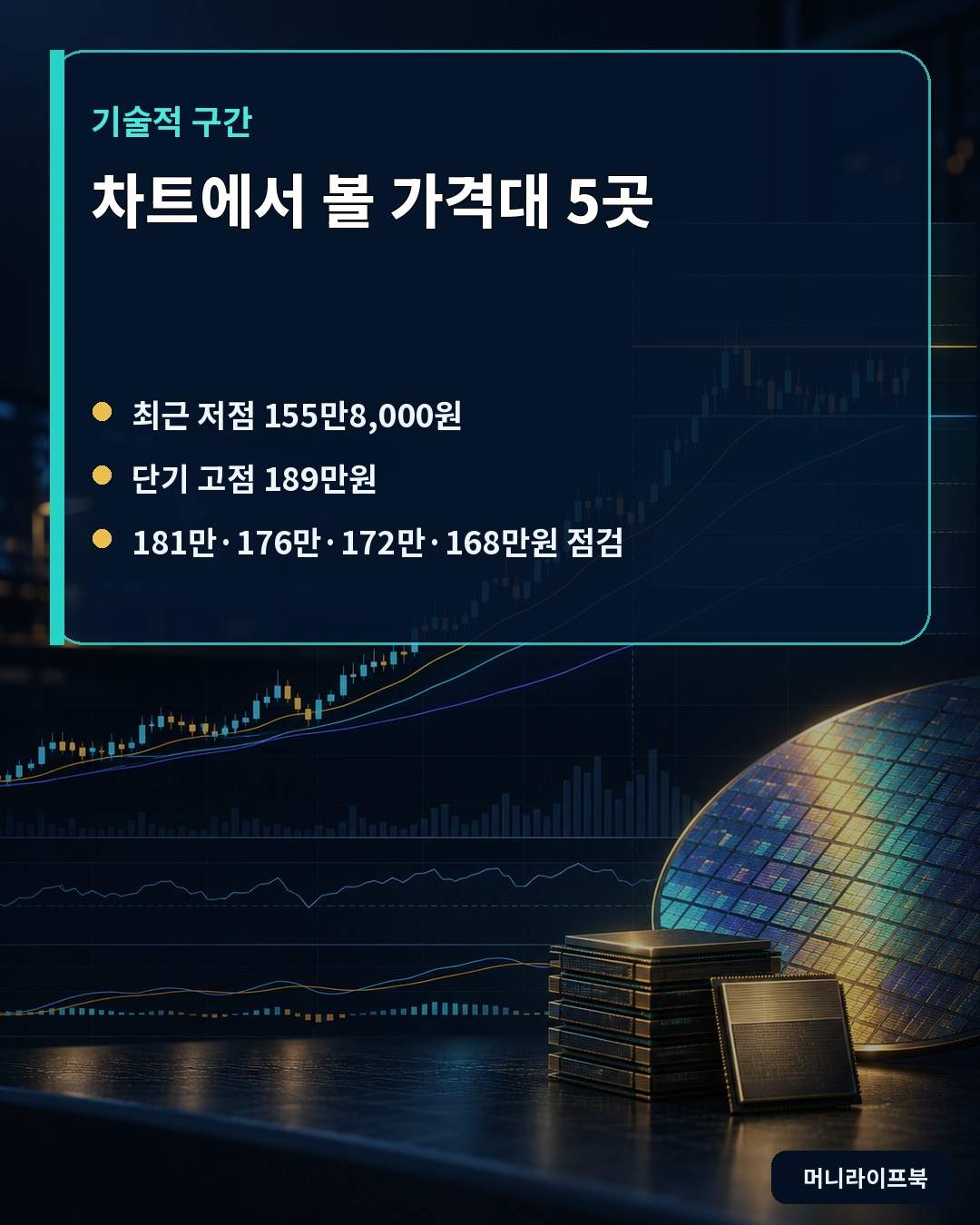 이동평균선과 피보나치로 본 상승·하락 가격대 5곳 정보 요약 이미지