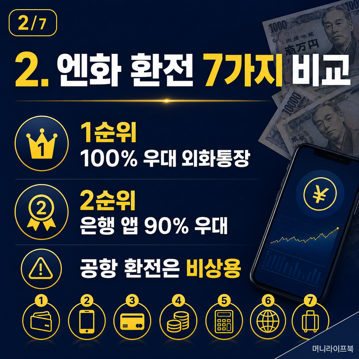 엔화 환전 7가지 방법과 우선순위 요약