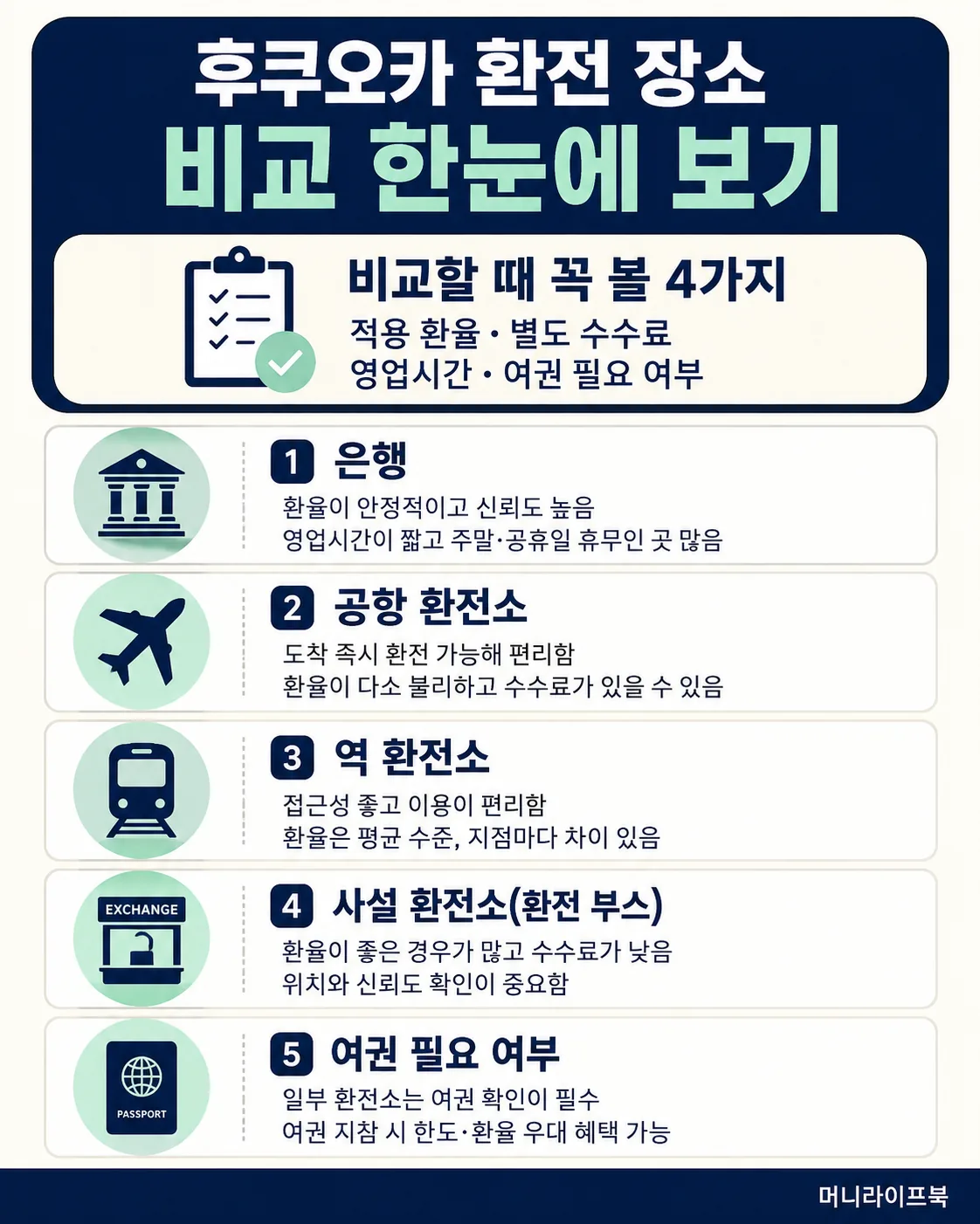 후쿠오카 환전 장소 비교 기준