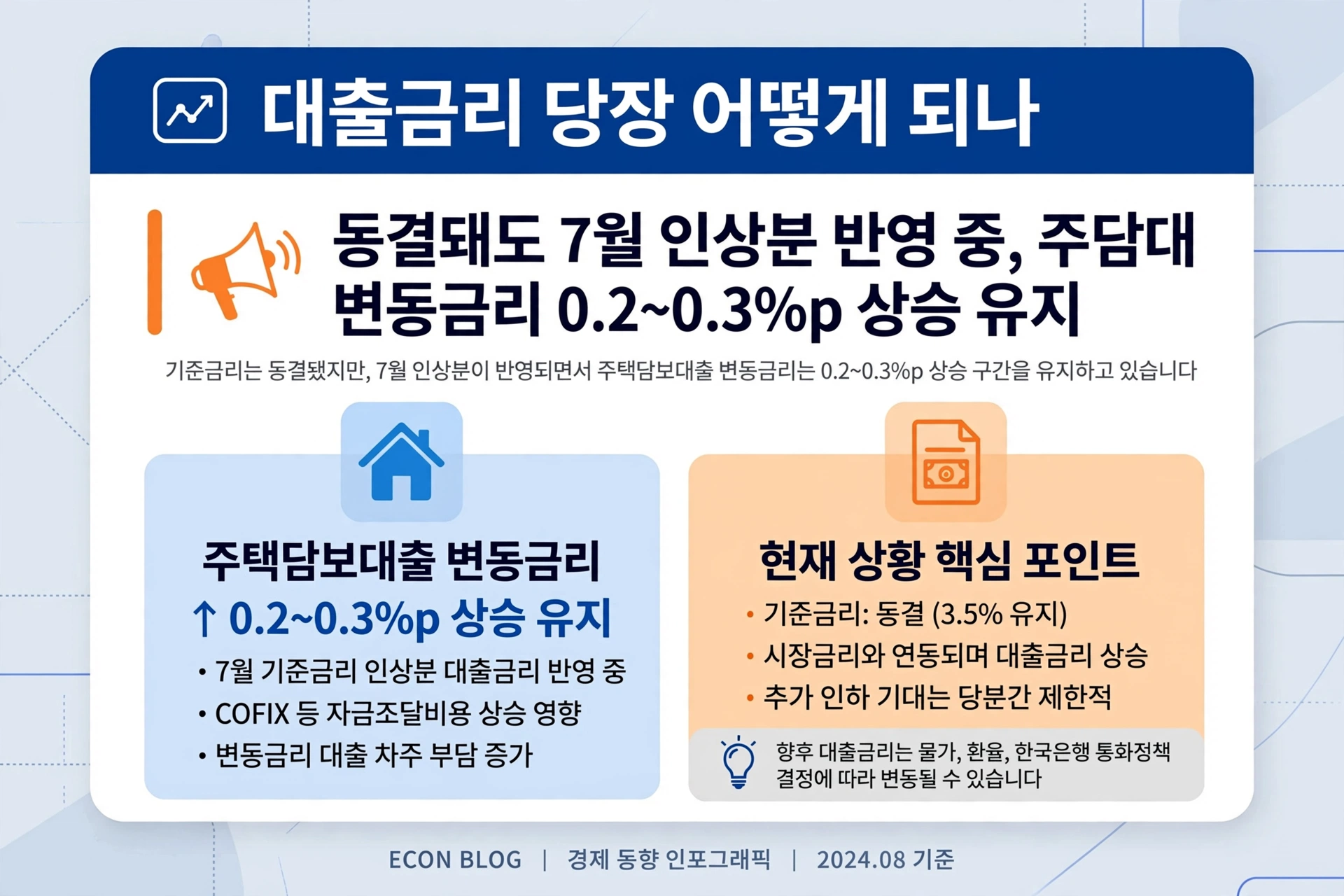 대출금리 당장 어떻게 되나 이미지 카드