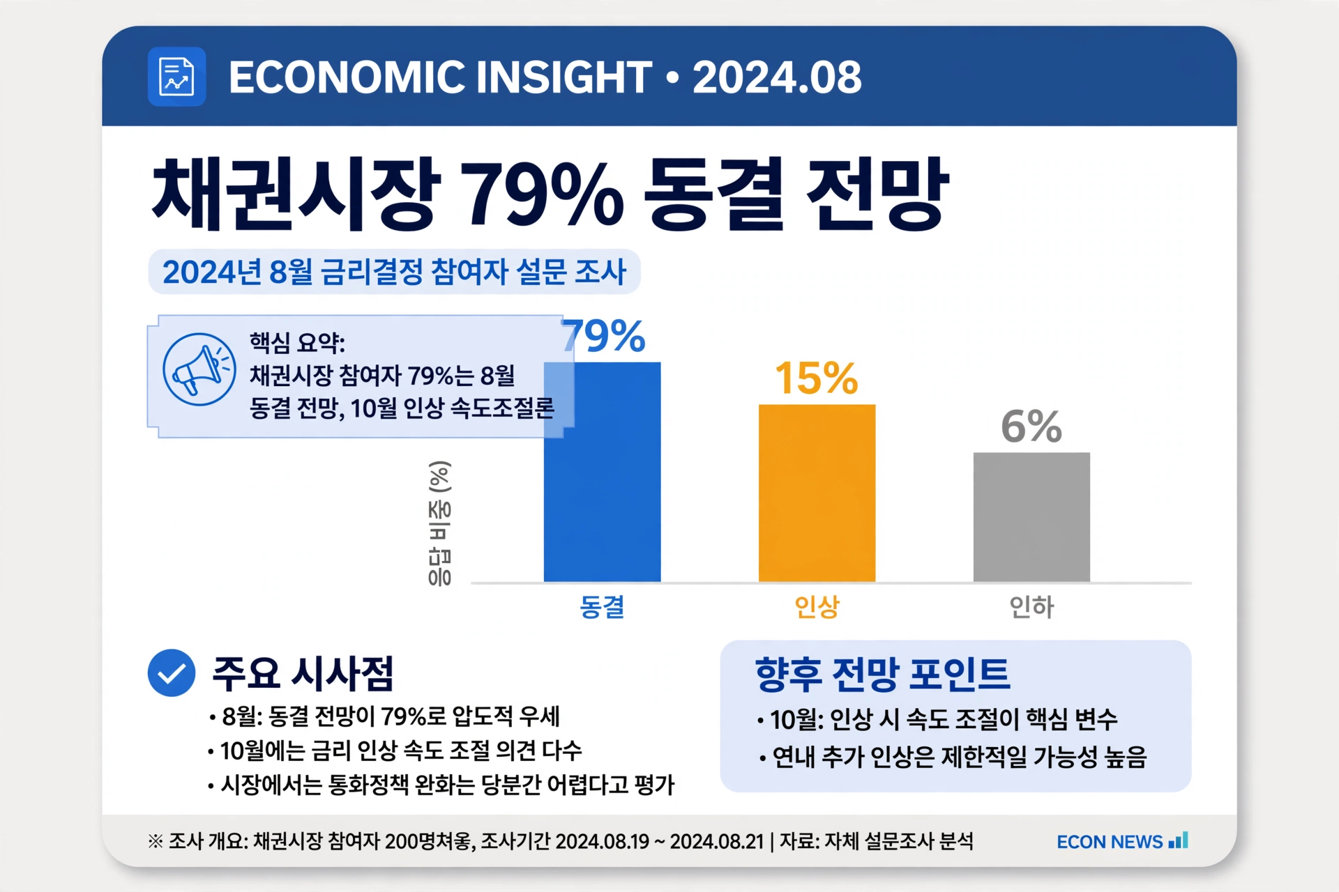 채권시장 79% 동결 전망 이미지 카드